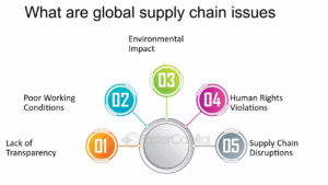 Global Supply Chain Woes: Why Shortages And Delays Persist