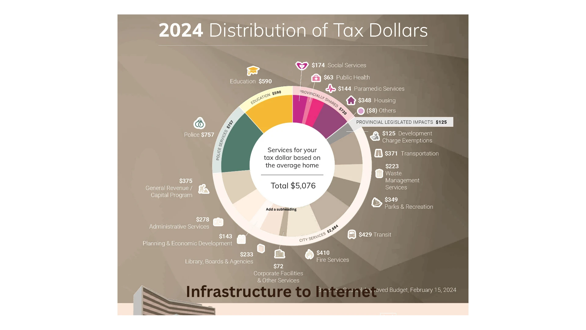 Infrastructure to Internet