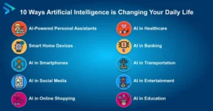 Technology in Government: 10 Ways How AI and Apps Are Changing Public Services