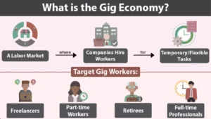 The Gig Economy In 2025: 7 New Labor Rules And What They Mean For Workers?