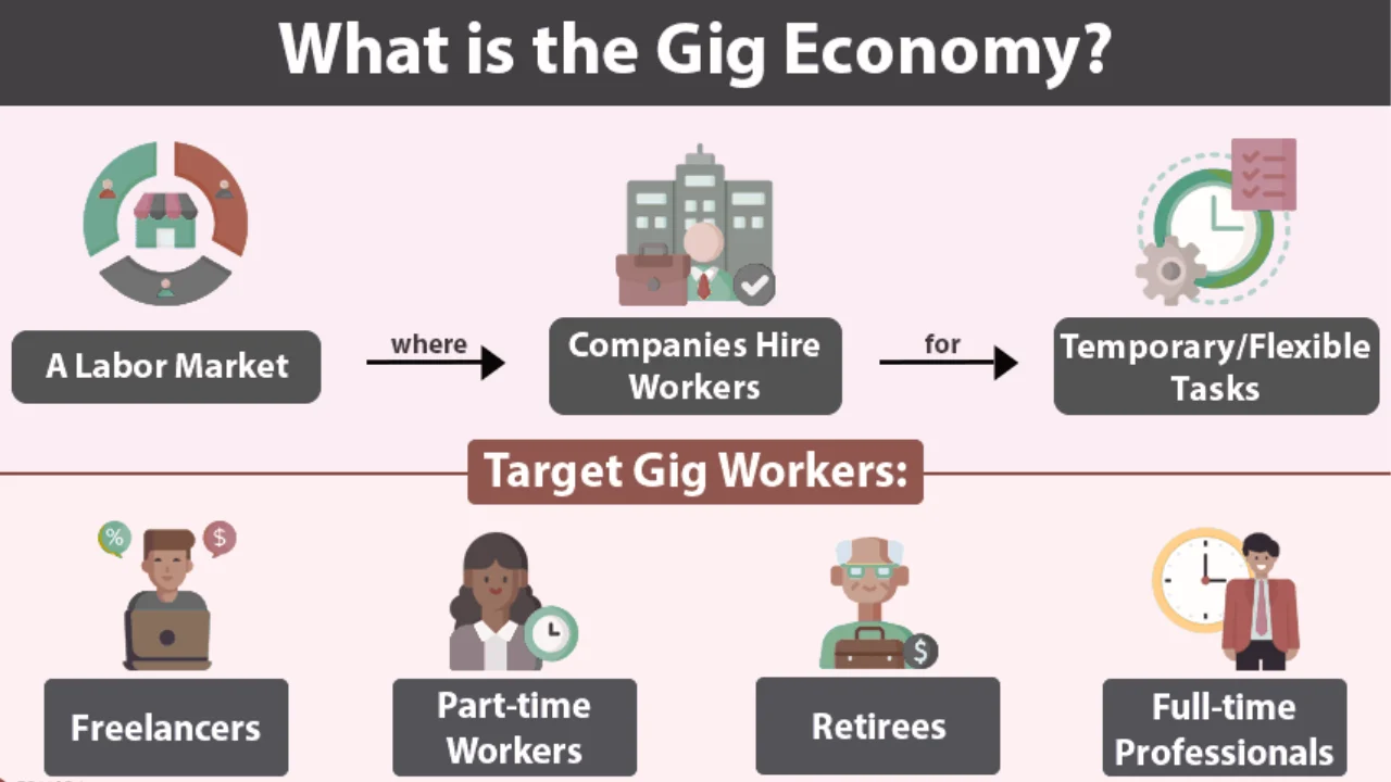 The Gig Economy In 2025